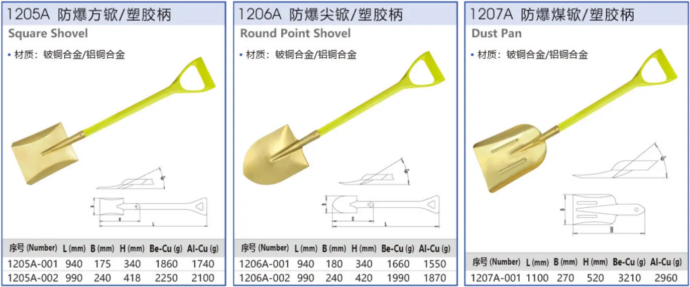 Explosion-proof-pointed-shovel-Plastic-handle.png